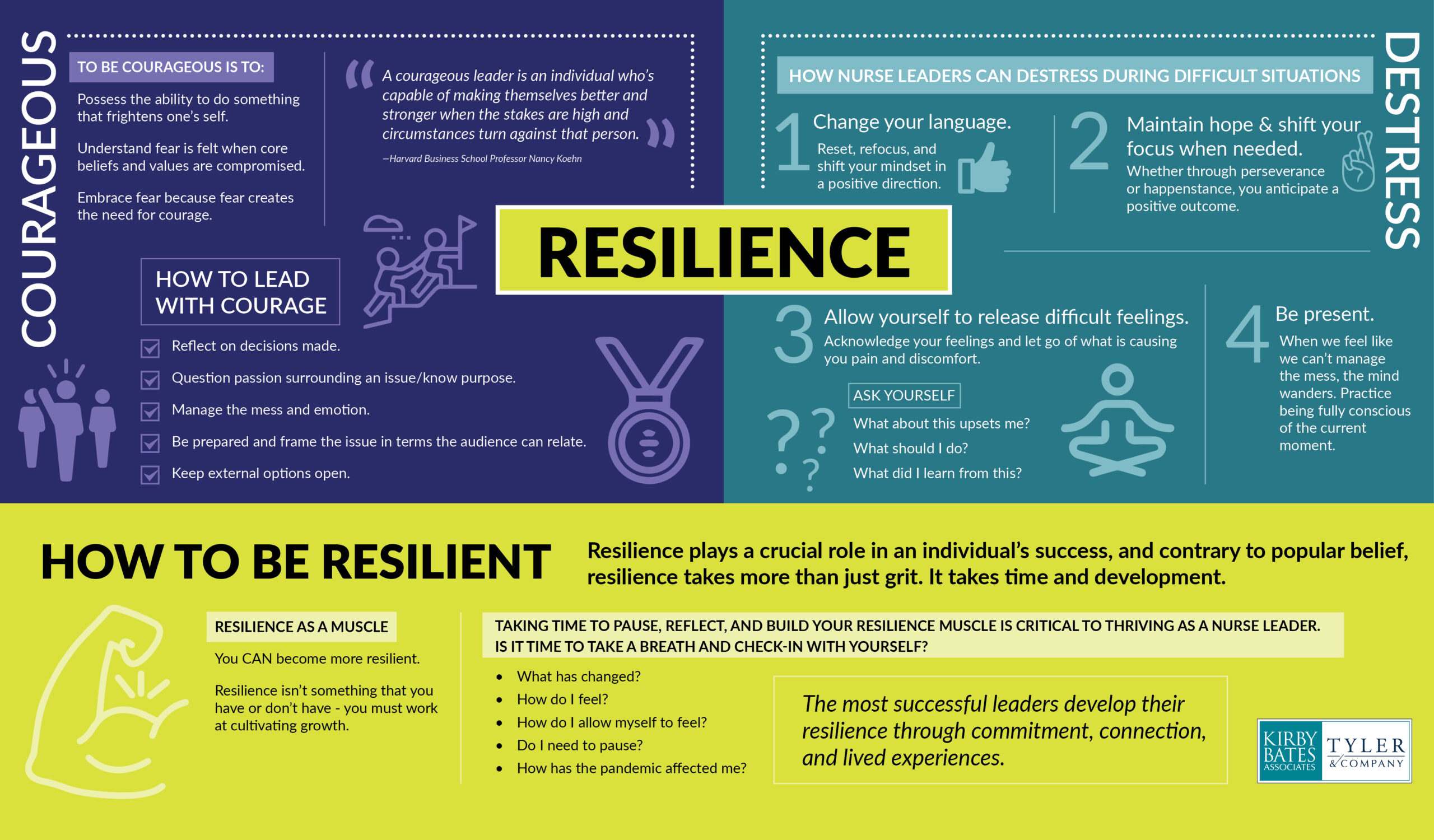 The Courage to Lead: Building Resilience in Healthcare