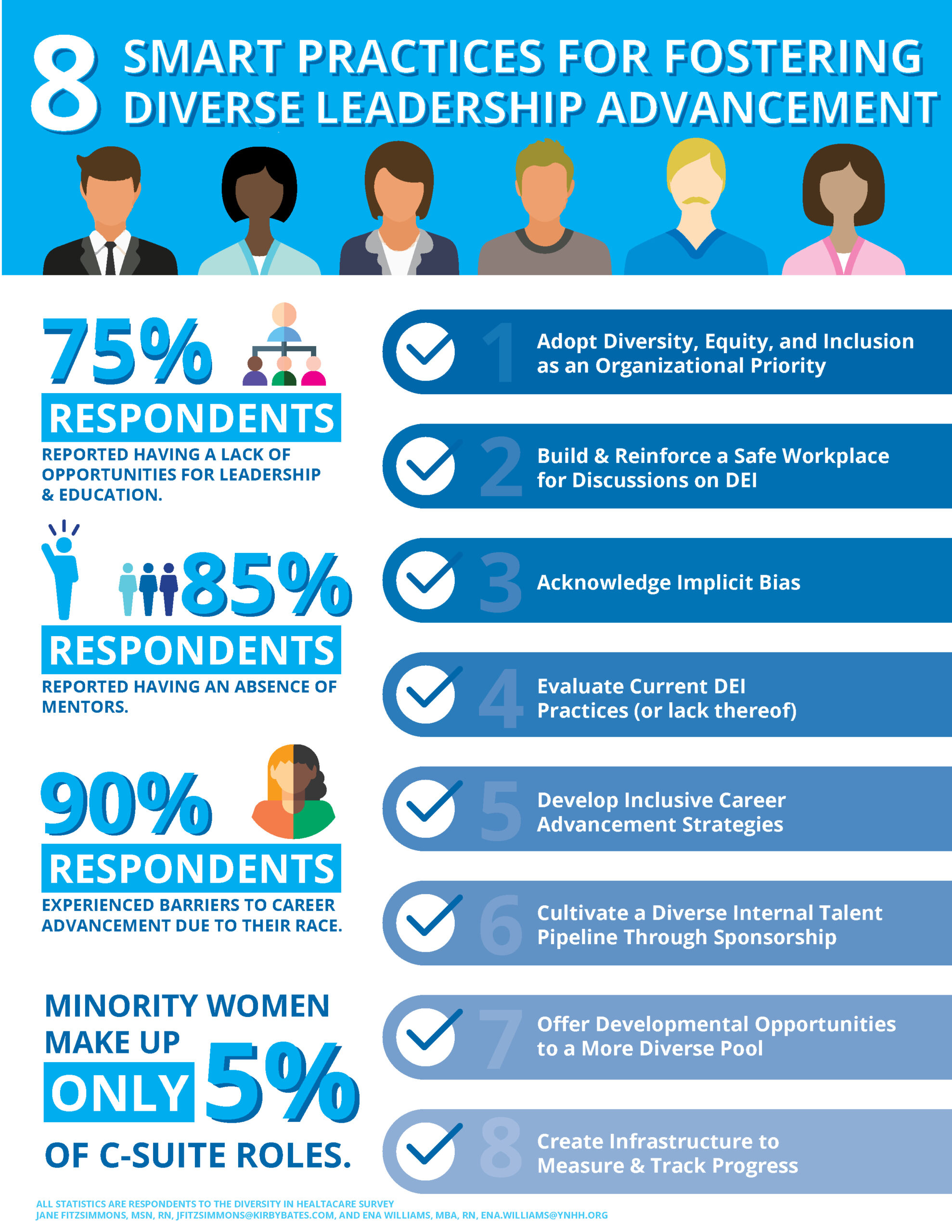 Diversity, Equity, & Inclusion Policies of National Nursing Organizations