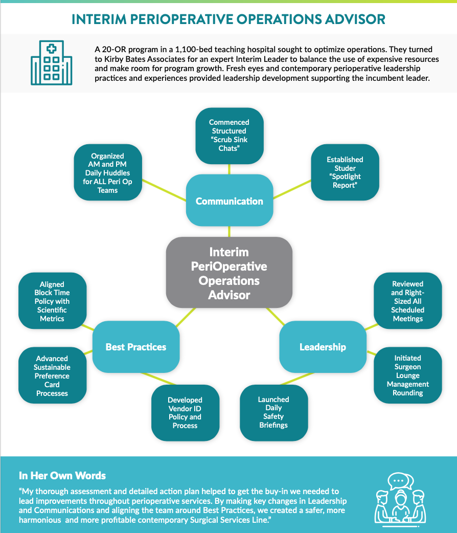 Reflections on results: interim leadersip