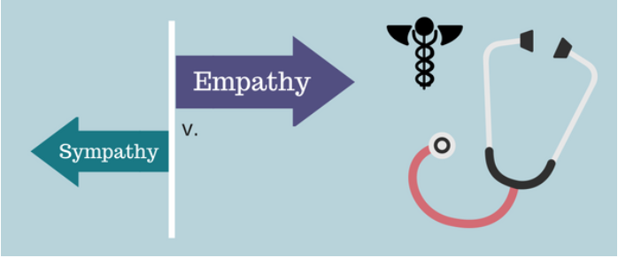 Sympathy v. Empathy