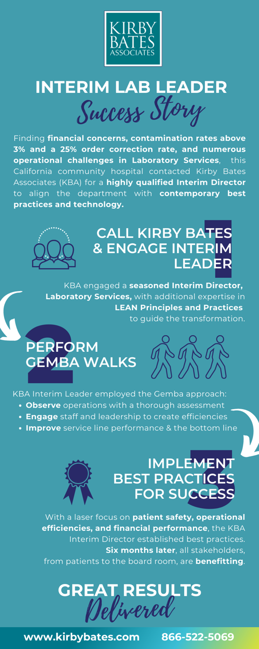 Interim lab leader success story infographic summarizing the text prior to this image. 